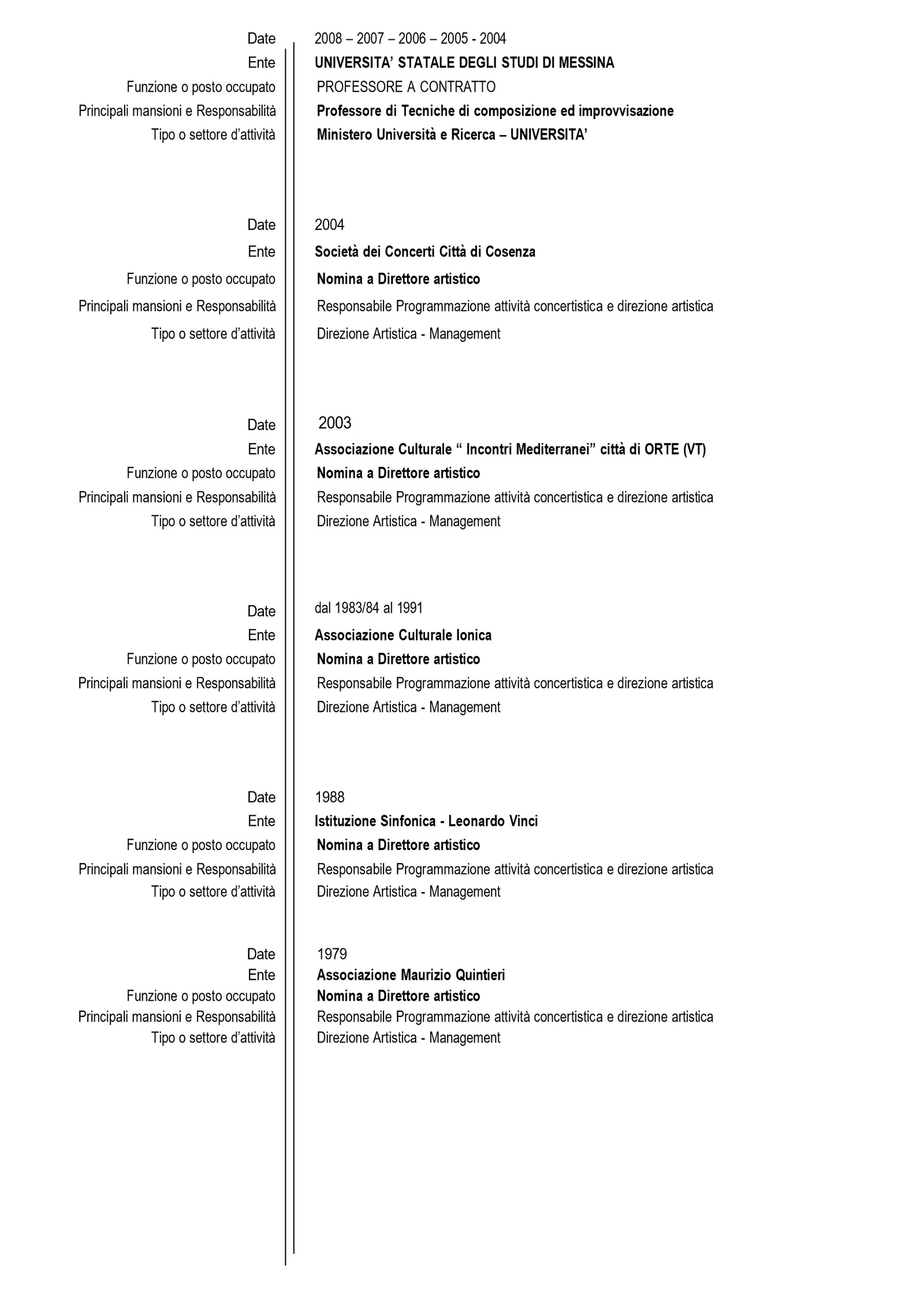 Pagina 2 del curriculum Europass di Antonella Barbarossa